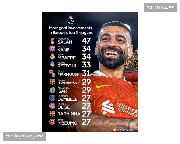 英超球员调查显示樊振东最喜爱的现役球星是萨拉赫和哈兰德